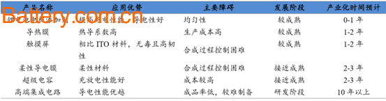 2017 China Graphene Market