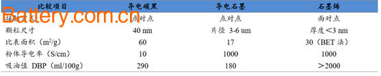 2017 China Graphene Market