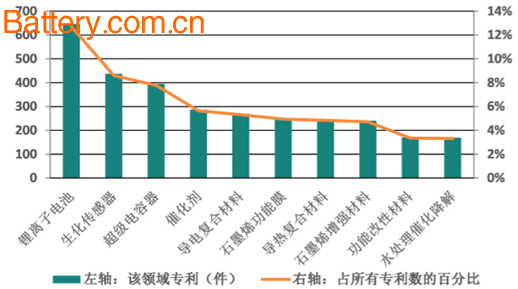 2017 China Graphene Market