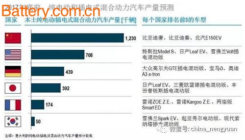 Figure 3: Car production in all countries has increased â€“ Chinaâ€™s leading edge is clear