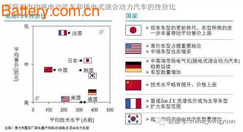 Figure 1: Due to the adoption of new methods, the technical level of each country has improved; at the same time, the expansion of the model range has led to changes in the average selling price.