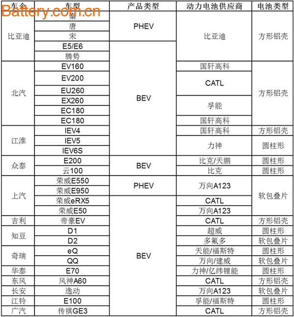 åŠ¨åŠ›ç”µæ± å‘å±•è¶‹åŠ¿åŠå…¶é…å¥—æ ¼å±€åˆ†æž