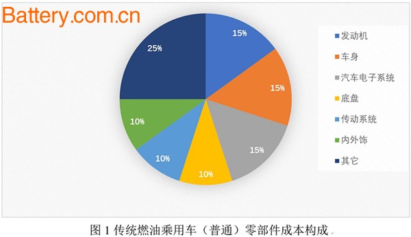 åŠ¨åŠ›ç”µæ± å‘å±•è¶‹åŠ¿åŠå…¶é…å¥—æ ¼å±€åˆ†æž