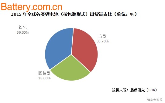 2020å¹´å…¨çƒé”‚ç”µèŠ¯äº§å€¼å°†è¶…3400äº¿å…ƒ