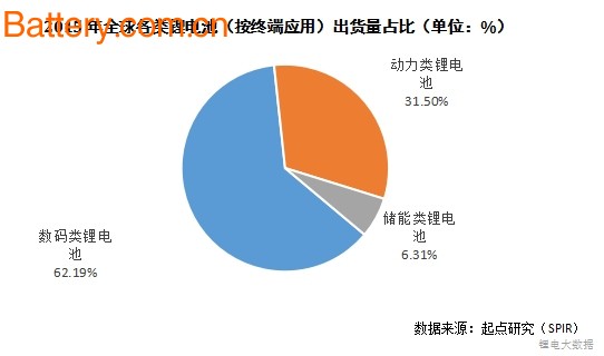 2020å¹´å…¨çƒé”‚ç”µèŠ¯äº§å€¼å°†è¶…3400äº¿å…ƒ