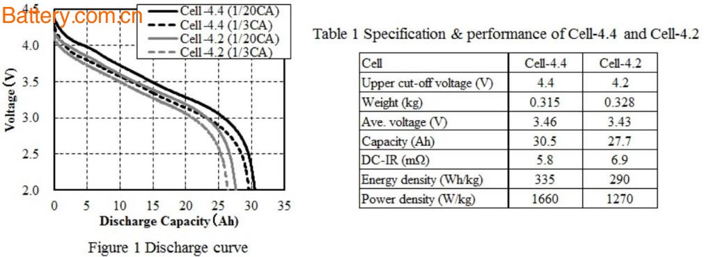 åŠ¨åŠ›ç”µæ± è¦æ±‚æ¥äº†ï¼Œ300Wh/kgæ¯”èƒ½é‡ç›®æ ‡å¦‚ä½•å®žçŽ°