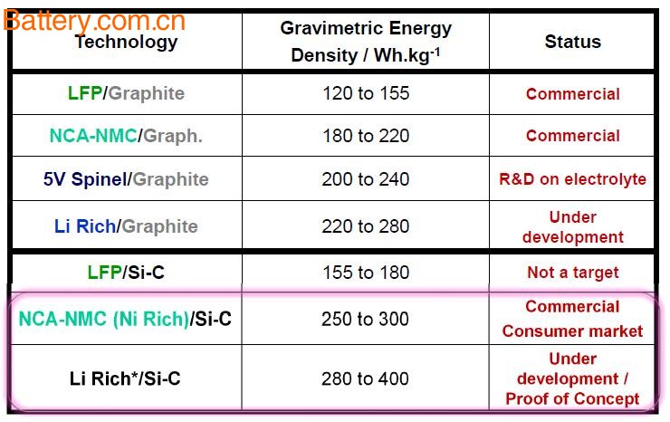 åŠ¨åŠ›ç”µæ± è¦æ±‚æ¥äº†ï¼Œ300Wh/kgæ¯”èƒ½é‡ç›®æ ‡å¦‚ä½•å®žçŽ°