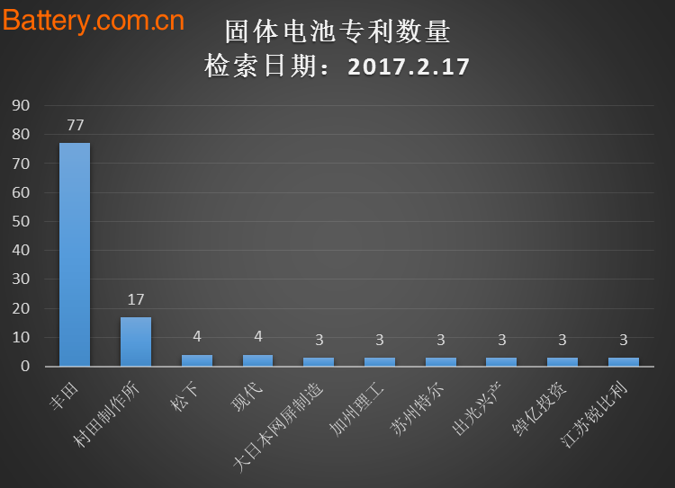 å®é©¬2026å¹´è¦æŠ•äº§å›ºæ€ç”µæ± ï¼Ÿæˆ‘è¿˜çœ‹ä¸å‡†