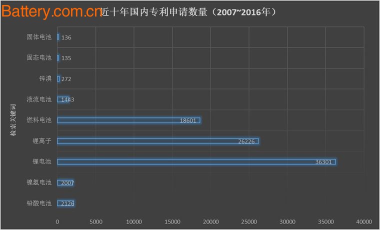 å®é©¬2026å¹´è¦æŠ•äº§å›ºæ€ç”µæ± ï¼Ÿæˆ‘è¿˜çœ‹ä¸å‡†