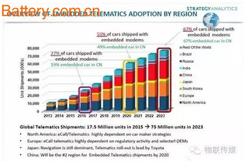 Internet of Vehicles, YunOS, Autopilot, Driverless