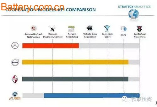 Internet of Vehicles, YunOS, Autopilot, Driverless