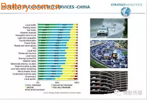 Internet of Vehicles, YunOS, Autopilot, Driverless