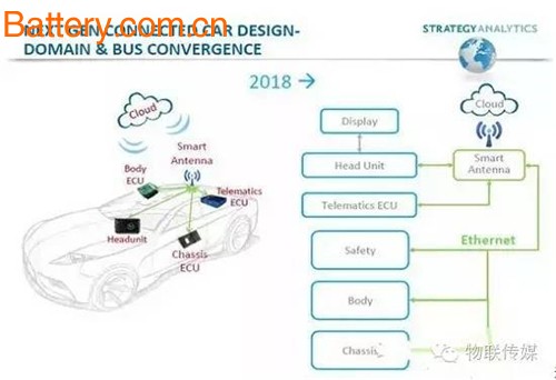 Internet of Vehicles, YunOS, Autopilot, Driverless