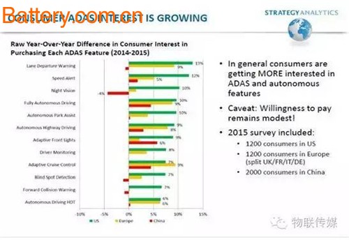 Internet of Vehicles, YunOS, Autopilot, Driverless