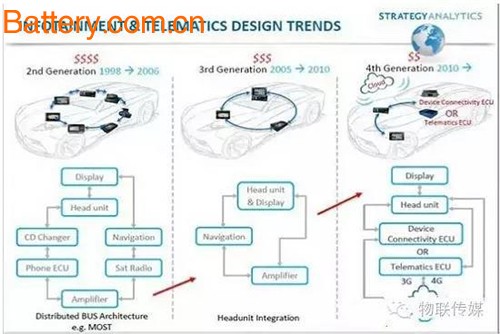 Internet of Vehicles, YunOS, Autopilot, Driverless