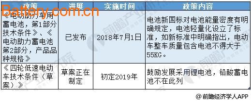 é”‚ç”µæ±  VS é“…é…¸è“„ç”µæ±  æœªæ¥é“…é…¸è“„ç”µæ± åœ¨äºŒæ¬¡ç”µæ± å¸‚åœºåœ°ä½ç¨³å›ºéš¾æ’¼