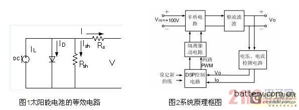 Development of photovoltaic cell array