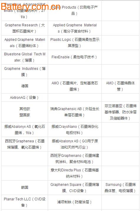 Graphene Technology Breakthrough and Market Prospect Analysis