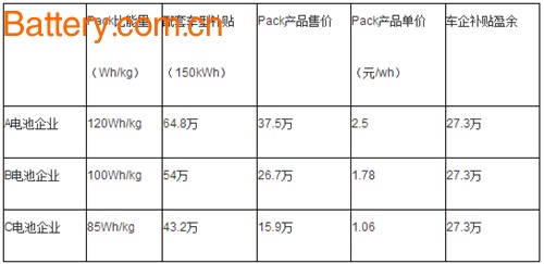 åŠ¨åŠ›ç”µæ± ,è¡¥è´´,æ–°èƒ½æºæ±½è½¦,ç”µåŠ¨æ±½è½¦