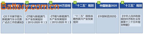 åŠ¨åŠ›ç”µæ± ,è¡¥è´´,æ–°èƒ½æºæ±½è½¦,ç”µåŠ¨æ±½è½¦