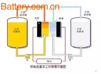 æ¶²æµç”µæ± å°šä¸Žç”µåŠ¨æ±½è½¦æ— ç¼˜