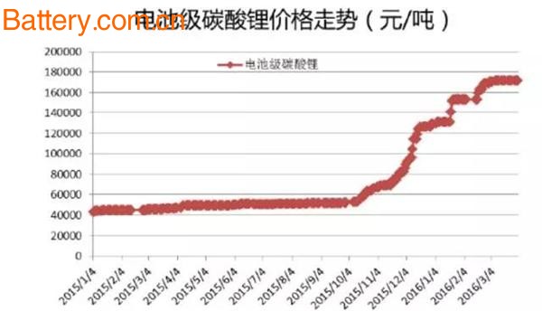 æ–°èƒ½æºå¸‚åœºç«çƒ­èƒŒåŽ æˆ‘å›½è½¦ç”¨é”‚ç”µæ± äº§ä¸šå‘å±•é¢ä¸´çš„é—®é¢˜ä¸Žå»ºè®®