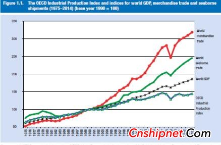 Where should China's shipping industry in the trough go?