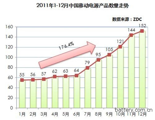 Zhongguancun Online Releases Industry's First Mobile Power Evaluation Standard