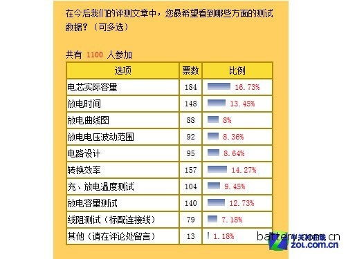 ZOL Mobile Power Evaluation White Paper