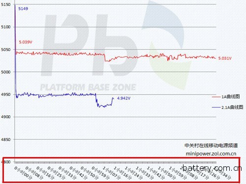 Only for the peace of mind to buy PBzone mobile power specification release