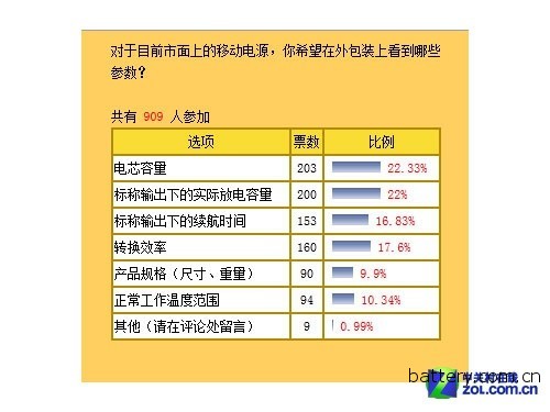 ZOL Mobile Power Evaluation White Paper