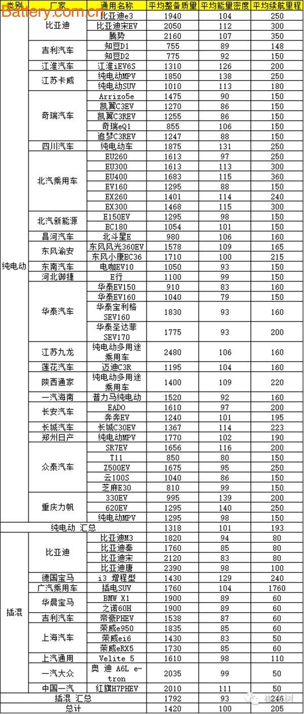 New energy vehicles, car-free tax, ninth batch catalog, cruising range, power battery