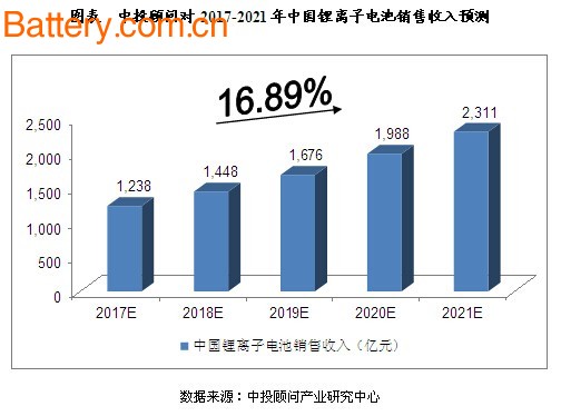 Lithium battery, power battery, electric car, new energy car