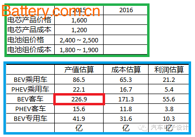 å¦‚æžœæŠ€æœ¯æ²¡æœ‰ç³»ç»Ÿæ€§è¿›æ­¥ï¼Œéƒ½æ˜¯æ‹¿é’±åœ¨èµŒï¼Œç®—ç®—ç”µæ± èƒŒåŽçš„å¸