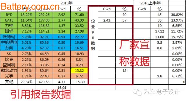 å¦‚æžœæŠ€æœ¯æ²¡æœ‰ç³»ç»Ÿæ€§è¿›æ­¥ï¼Œéƒ½æ˜¯æ‹¿é’±åœ¨èµŒï¼Œç®—ç®—ç”µæ± èƒŒåŽçš„å¸