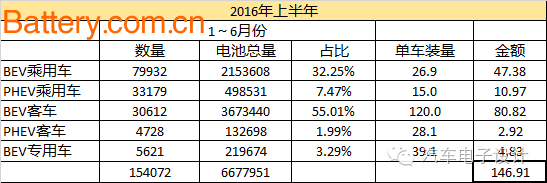 å¦‚æžœæŠ€æœ¯æ²¡æœ‰ç³»ç»Ÿæ€§è¿›æ­¥ï¼Œéƒ½æ˜¯æ‹¿é’±åœ¨èµŒï¼Œç®—ç®—ç”µæ± èƒŒåŽçš„å¸