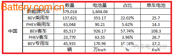 å¦‚æžœæŠ€æœ¯æ²¡æœ‰ç³»ç»Ÿæ€§è¿›æ­¥ï¼Œéƒ½æ˜¯æ‹¿é’±åœ¨èµŒï¼Œç®—ç®—ç”µæ± èƒŒåŽçš„å¸