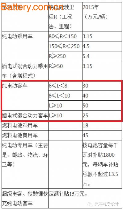 å¦‚æžœæŠ€æœ¯æ²¡æœ‰ç³»ç»Ÿæ€§è¿›æ­¥ï¼Œéƒ½æ˜¯æ‹¿é’±åœ¨èµŒï¼Œç®—ç®—ç”µæ± èƒŒåŽçš„å¸