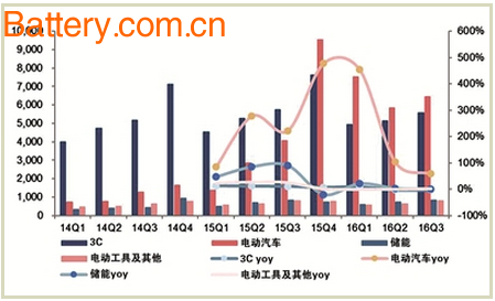 åŠ¨åŠ›ç”µæ± è¿›å…¥æŠ€æœ¯ä¸Žè´¨é‡åŒæå‡é˜¶æ®µ