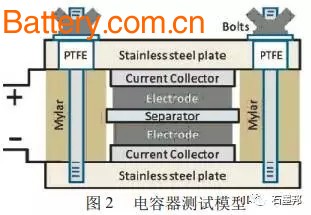 æ·±åº¦ï¼šçŸ³å¢¨çƒ¯çš„å‚¨èƒ½ç‰¹æ€§åŠå…¶å‰æ™¯å±•æœ›