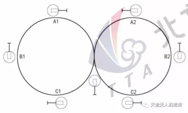 Tiantu Education has launched a series of articles on drone system knowledge and control techniques.