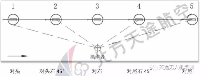 Tiantu Education has launched a series of articles on drone system knowledge and control techniques.