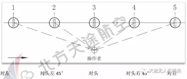 Tiantu Education has launched a series of articles on drone system knowledge and control techniques.