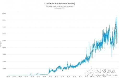 Blockchain is changing the following areas of Wall Street _ subversive banking