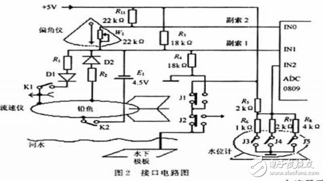 Design and Implementation of Hydrological Cable Test System Based on AT89S8252 Single Chip Computer