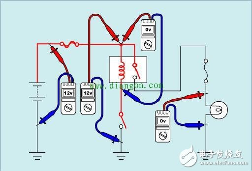 How to test the basic components of automotive circuits