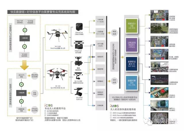 Aerospace map city-level public security bureau drone police application system