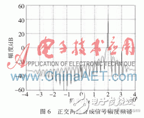 Design of digital down converter based on FPGA