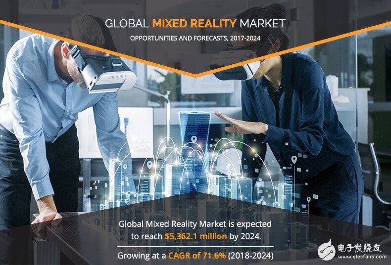 The mixed reality experience market is expected to grow significantly in the next few years