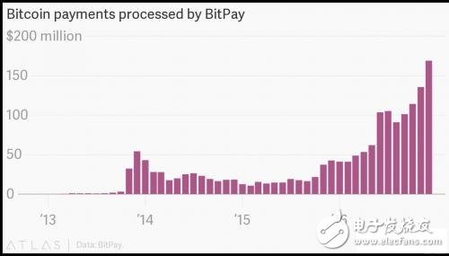 Blockchain is changing the following areas of Wall Street _ subversive banking